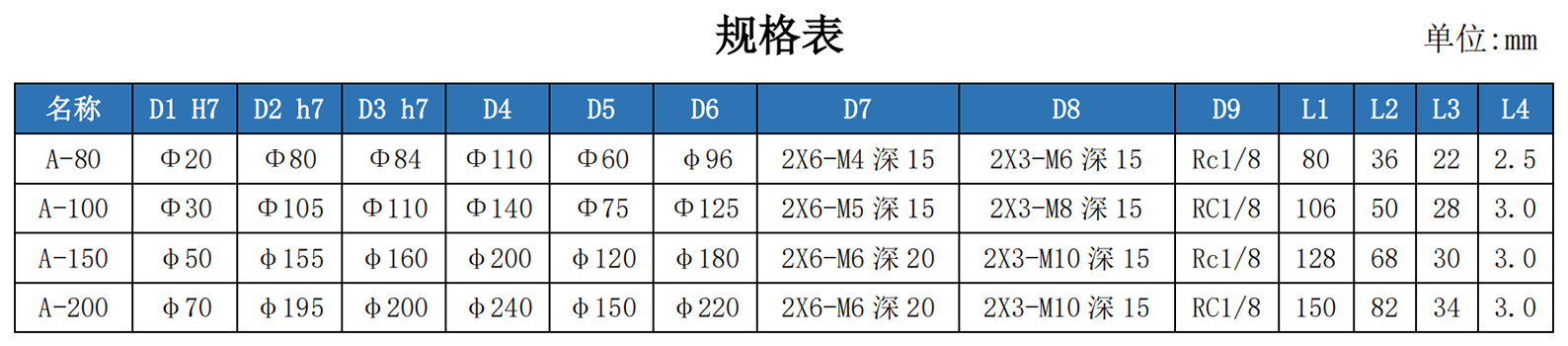 旋转空气轴承规格表.png