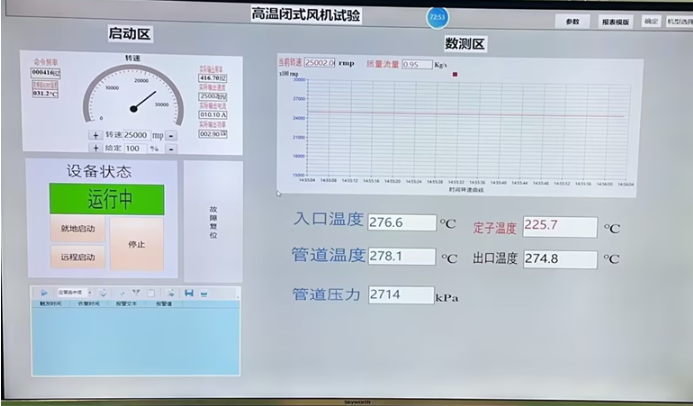 精效高温闭式氦氙闭式气浮鼓风机第二里程碑验收成功